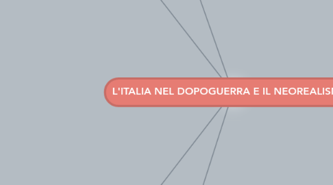 Mind Map: L'ITALIA NEL DOPOGUERRA E IL NEOREALISMO