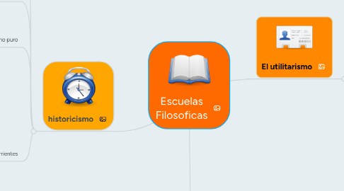 Mind Map: Escuelas Filosoficas