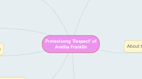 Mind Map: Protestsong 'Respect' of Aretha Franklin