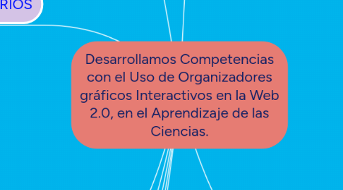 Mind Map: Desarrollamos Competencias con el Uso de Organizadores gráficos Interactivos en la Web 2.0, en el Aprendizaje de las Ciencias.