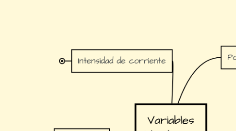 Mind Map: Variables Eléctricas