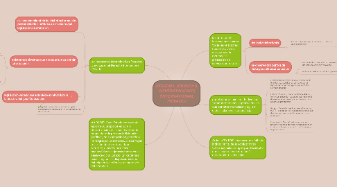 Mind Map: PERSONA JURIDICA & CONTRATACIONES (INTERNACIONAL PRIVADO)