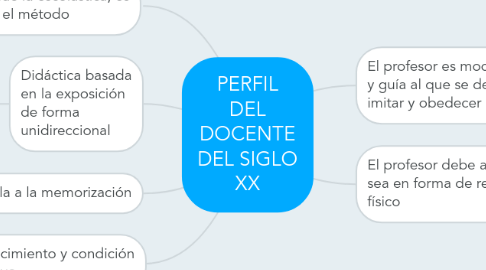 Mind Map: PERFIL DEL DOCENTE DEL SIGLO XX