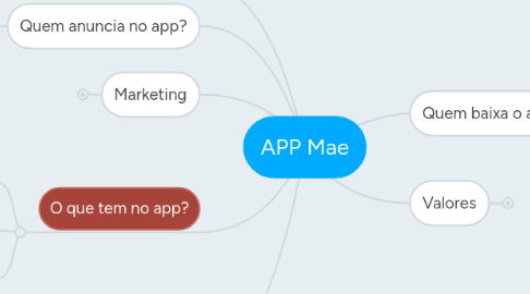 Mind Map: APP Mae