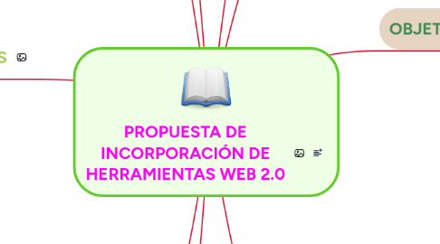 Mind Map: PROPUESTA DE INCORPORACIÓN DE HERRAMIENTAS WEB 2.0