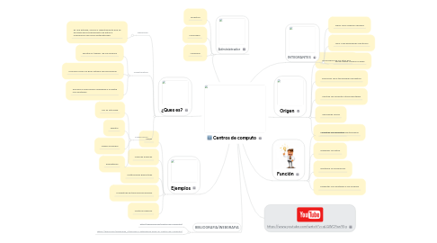 Mind Map: Centros de computo