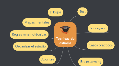 Mind Map: Tecnicas de estudio