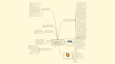 Mind Map: USO DE LAS TIC EN EL  DESARROLLO DE  ORGANIZADORES 2016