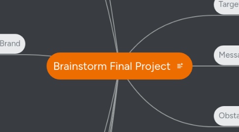 Mind Map: Brainstorm Final Project