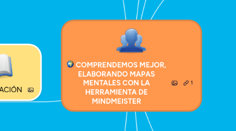 Mind Map: COMPRENDEMOS MEJOR, ELABORANDO MAPAS MENTALES CON LA HERRAMIENTA DE MINDMEISTER