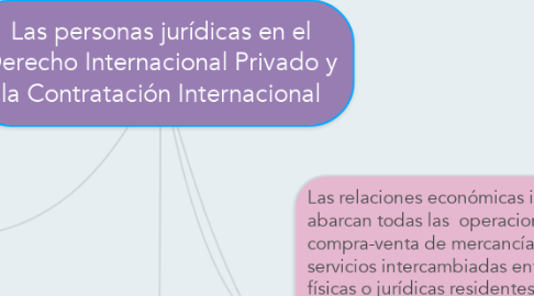 Mind Map: Las personas jurídicas en el Derecho Internacional Privado y la Contratación Internacional