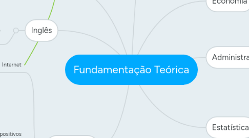 Mind Map: Fundamentação Teórica