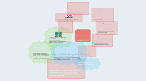 Mind Map: Estilo de vida y salud