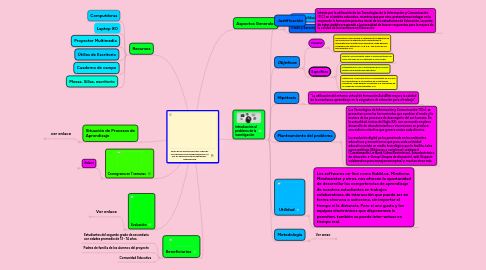 Mind Map: PROYECTO DE EDUCACIÓN VIRTUAL UTILIZANDO LAS HERRAMIENTAS 2.0 EN EL PROCESO DE ENSEÑANZA - APRENDIZJE