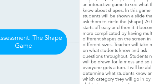 Mind Map: Pre-Assessment: The Shape Game