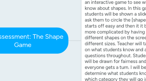 Mind Map: Pre-Assessment: The Shape Game