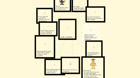 Mind Map: OLIVER K. WOODMAN