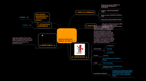 Mind Map: PROPUESTA DE USO HERRAM. DE WEB 2.0