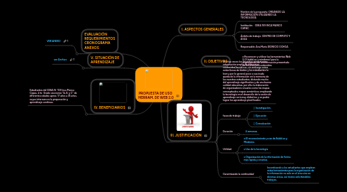 Mind Map: PROPUESTA DE USO  HERRAM. DE WEB 2.0