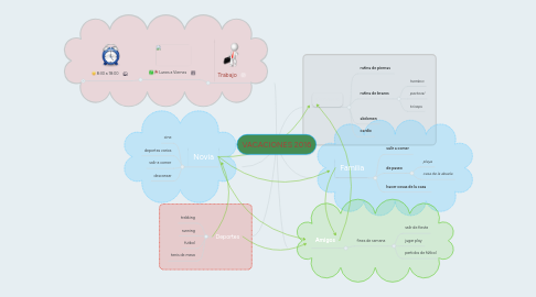 Mind Map: VACACIONES 2016