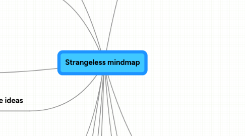 Mind Map: Strangeless mindmap