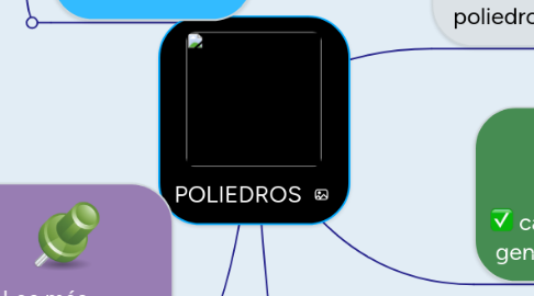 Mind Map: POLIEDROS