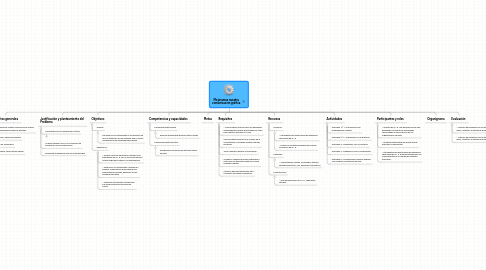 Mind Map: Mejoramos nuestra comunicación gráfica