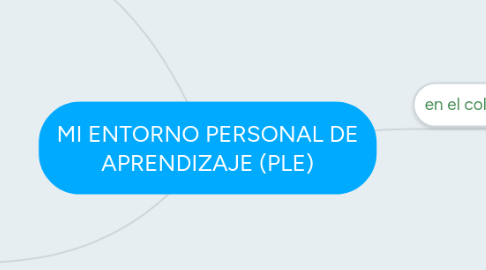 Mind Map: MI ENTORNO PERSONAL DE APRENDIZAJE (PLE)