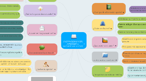 Mind Map: 10 ESTRATEGIAS PARA APRENDER A  INTERPRETAR TEXTOS