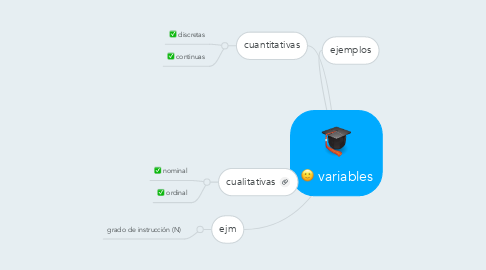 Mind Map: variables