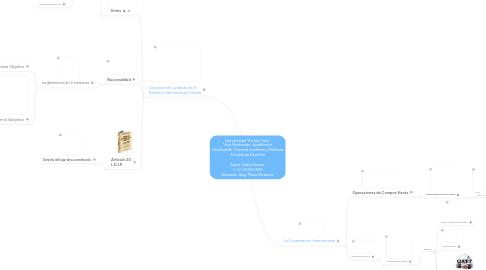 Mind Map: Universidad "Fermín Toro" Vice Rectorado  Académico Facultad de Ciencias Jurídicas y Políticas Escuela de Derecho  Autor: Gaby Perozo  C.I.V-23.553.503 Docente: Abg. Maria Perdomo