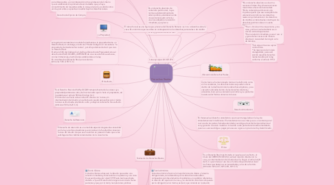 Mind Map: Derechos Reales