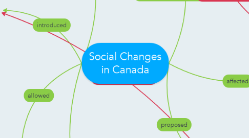 Mind Map: Social Changes in Canada