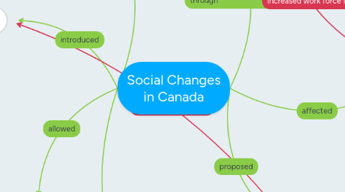 Mind Map: Social Changes in Canada