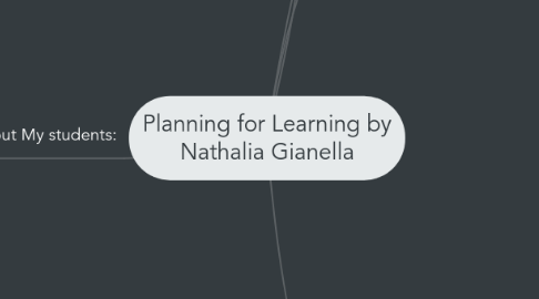 Mind Map: Planning for Learning by Nathalia Gianella