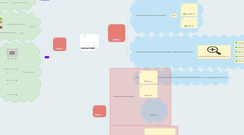 Mind Map: GOOGLE MAPS