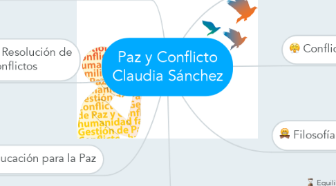 Mind Map: Paz y Conflicto Claudia Sánchez