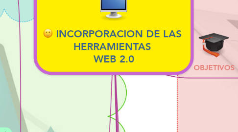 Mind Map: INCORPORACION DE LAS  HERRAMIENTAS  WEB 2.0