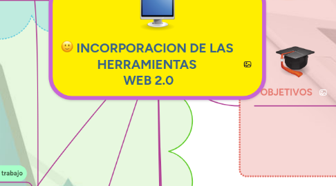 Mind Map: INCORPORACION DE LAS HERRAMIENTAS WEB 2.0