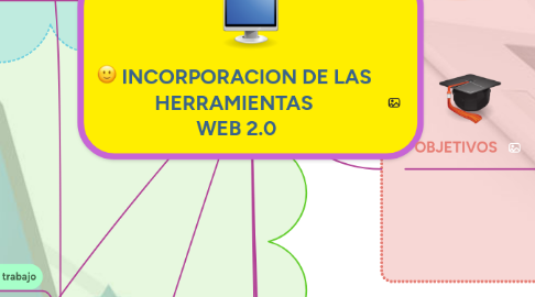 Mind Map: INCORPORACION DE LAS  HERRAMIENTAS  WEB 2.0