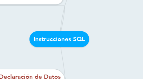 Mind Map: Instrucciones SQL