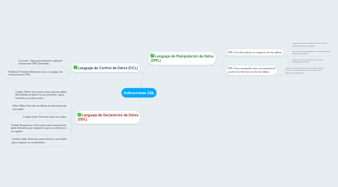 Mind Map: Instrucciones SQL