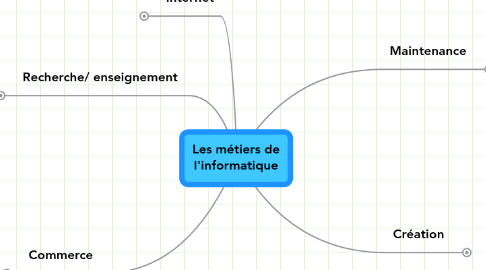 Mind Map: Les métiers de l'informatique