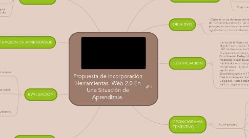 Mind Map: Propuesta de Incorporación Herramientas Web 2.0 En Una Situación de Aprendizaje.