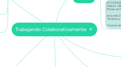 Mind Map: Trabajando Colaborativamente