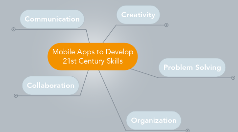 Mind Map: Mobile Apps to Develop 21st Century Skills