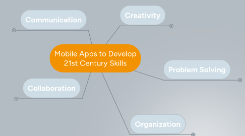 Mind Map: Mobile Apps to Develop 21st Century Skills