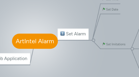 Mind Map: ArtIntel Alarm