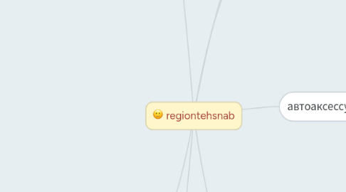 Mind Map: regiontehsnab