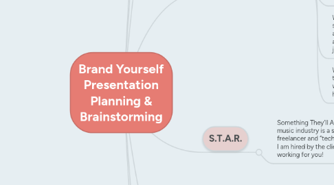 Mind Map: Brand Yourself Presentation Planning & Brainstorming